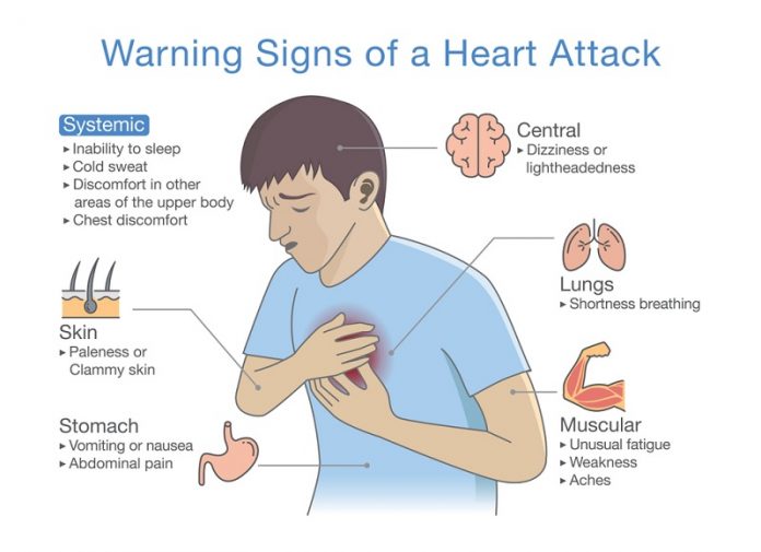 myocardial-infarction-2-heart-attack-a-heart-attack-happens-when