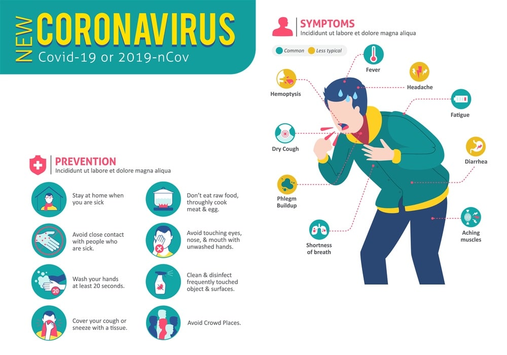 what is coronavirus covid 2019 SYMPTOMS, PREVENTION-INFOGRAPHIC