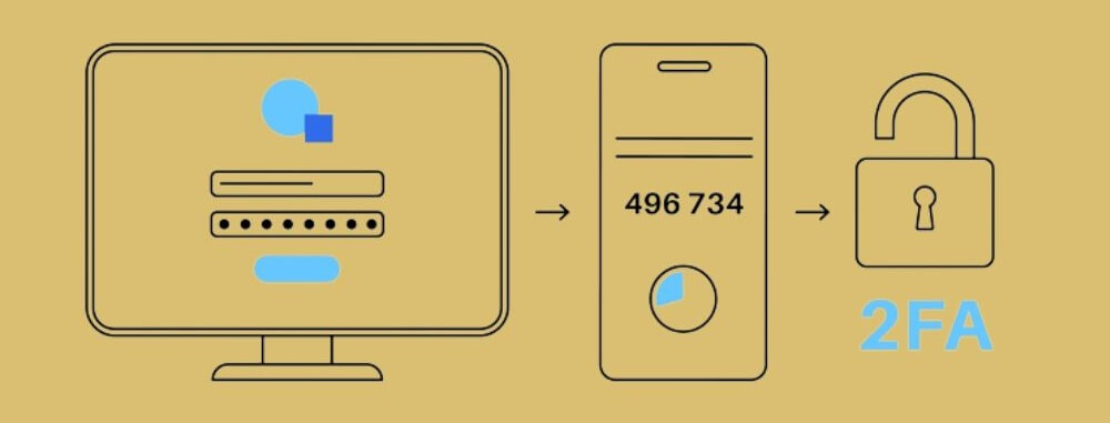 Two factor authentication infographic