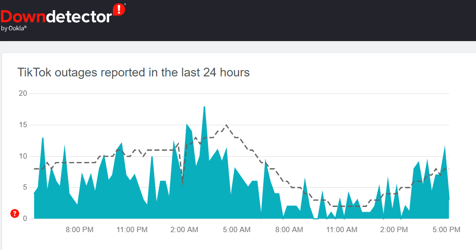 TikTok outages